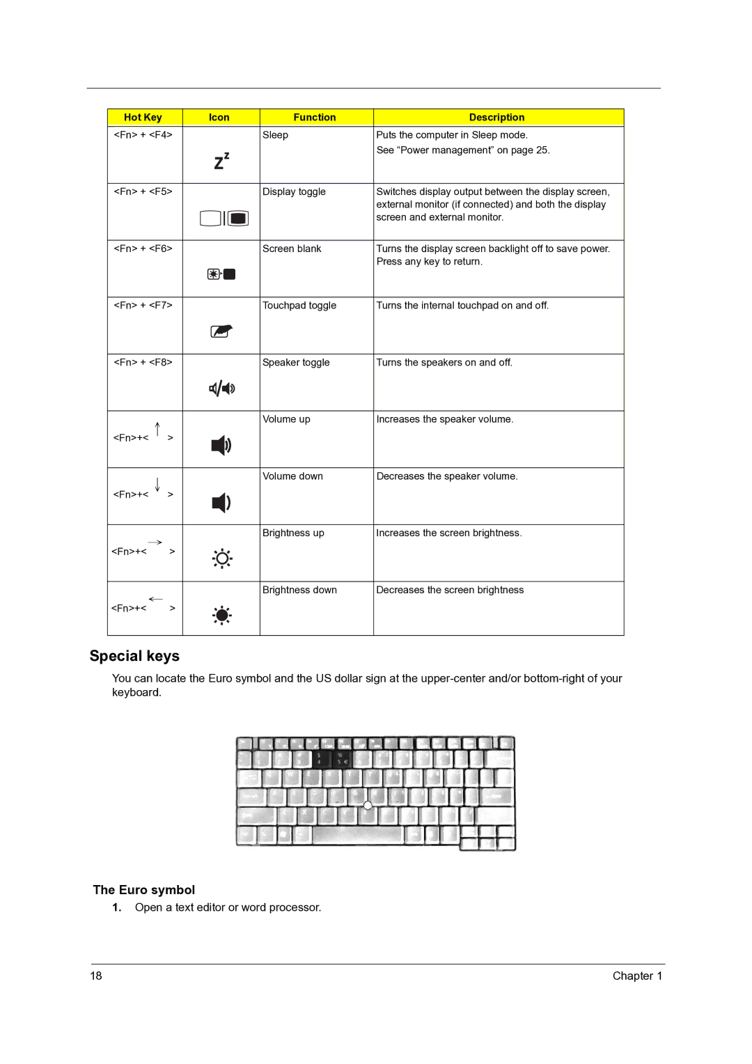 Acer C210 manual Special keys, Euro symbol 