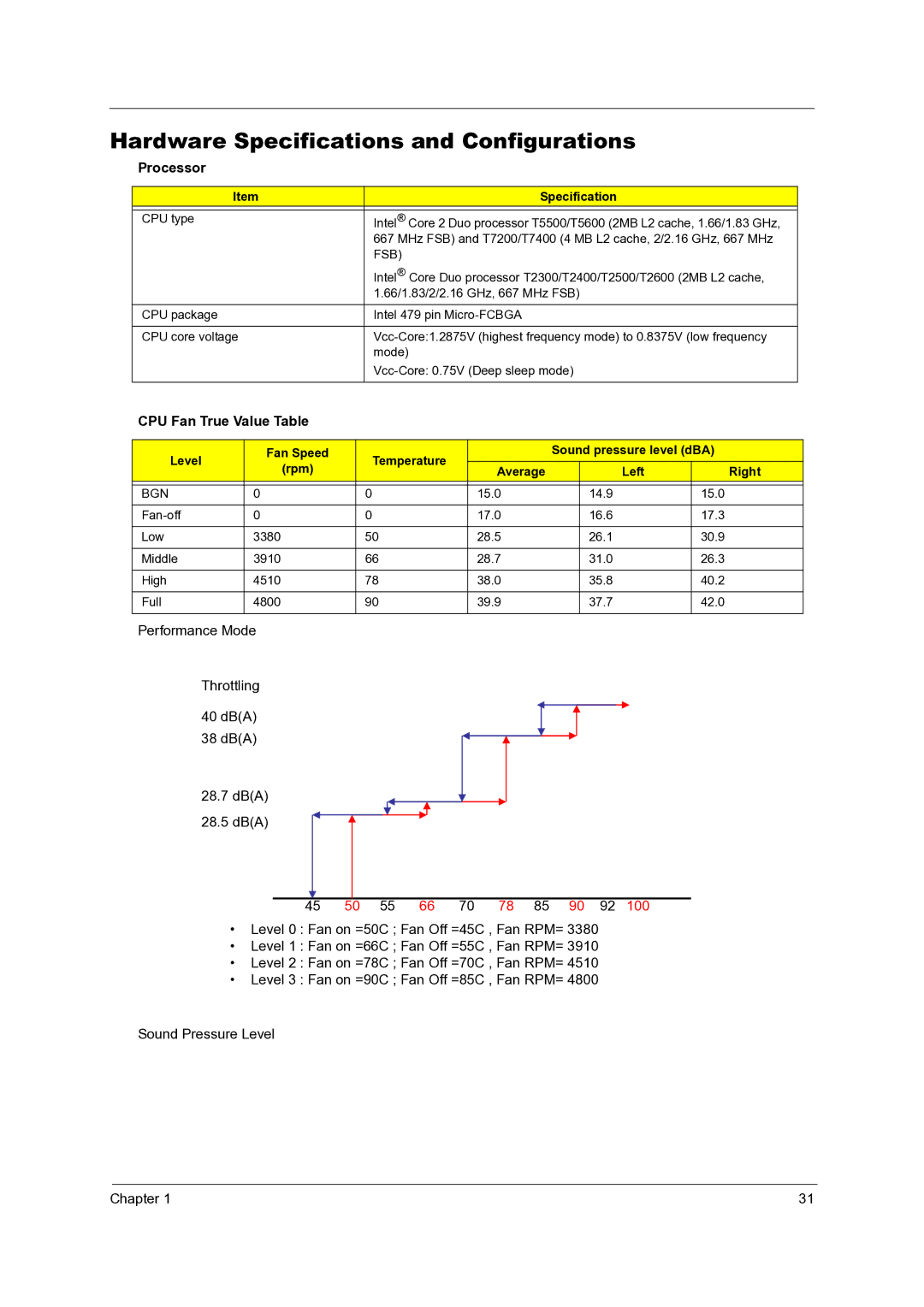 Acer C210 manual Hardware Specifications and Configurations, Processor, CPU Fan True Value Table 