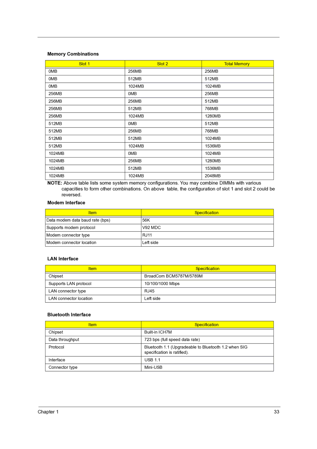 Acer C210 manual Memory Combinations, Modem Interface, LAN Interface, Bluetooth Interface 