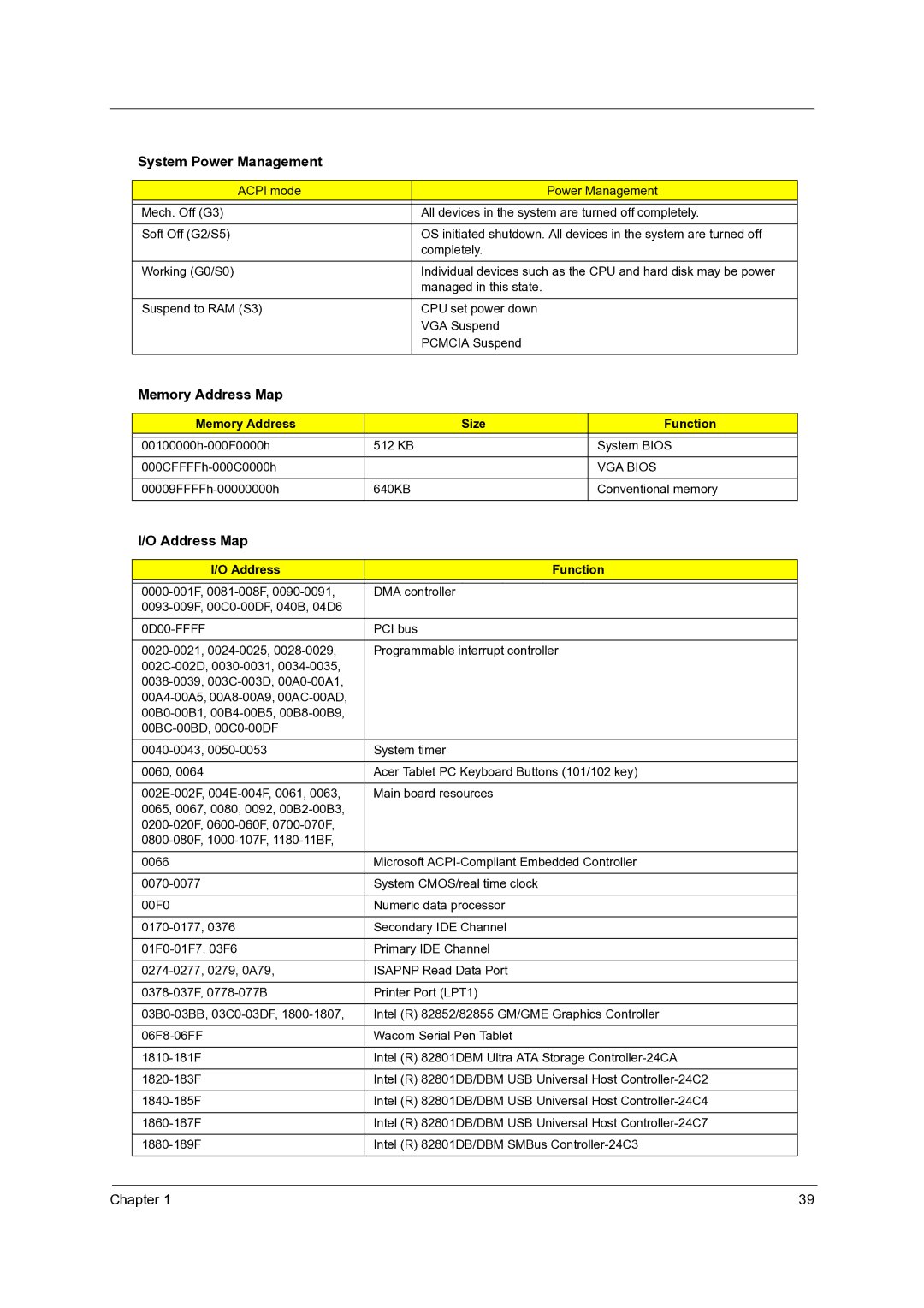 Acer C210 manual System Power Management, Memory Address Map, Memory Address Size Function, Address Function 