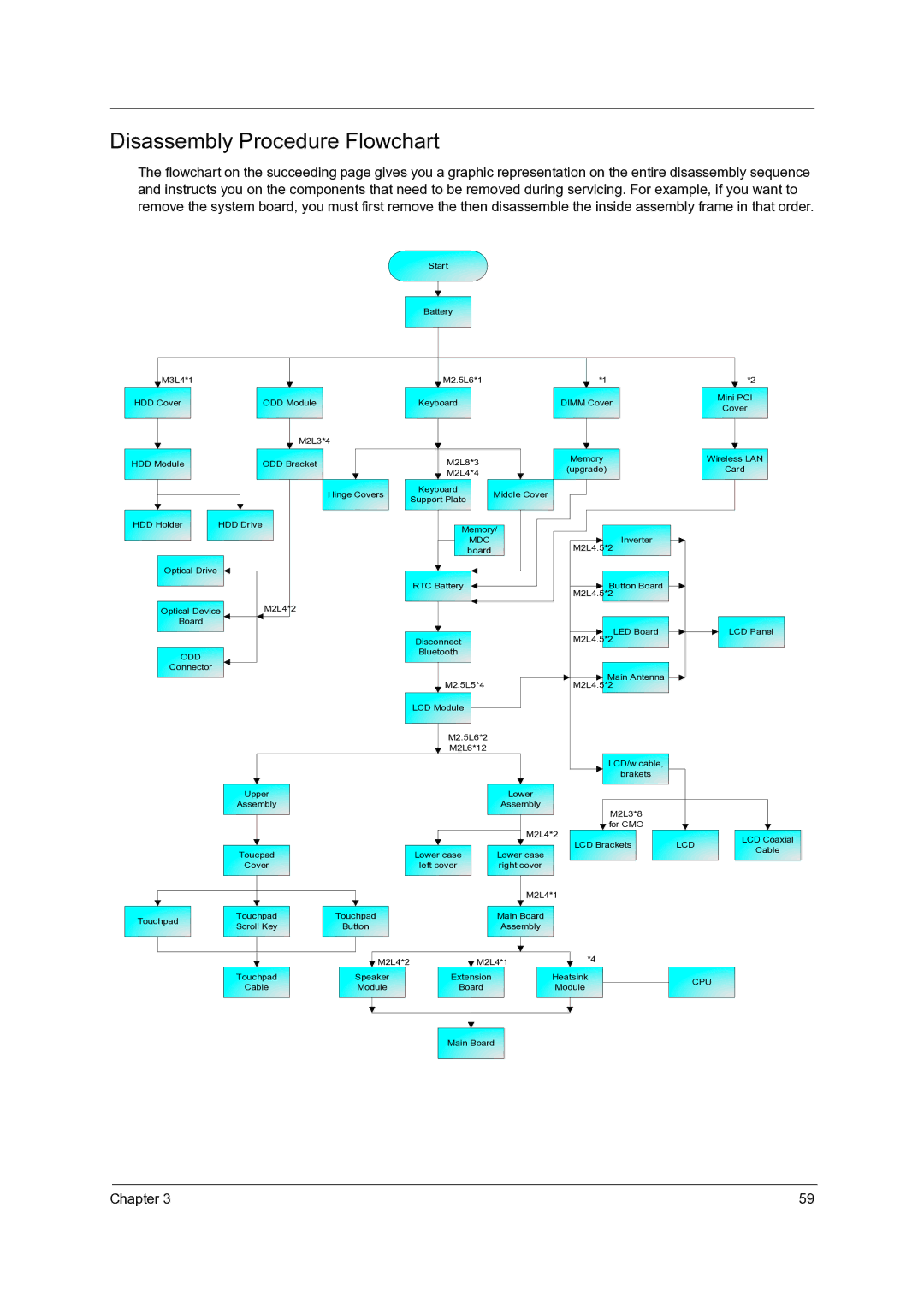 Acer C210 manual Disassembly Procedure Flowchart 