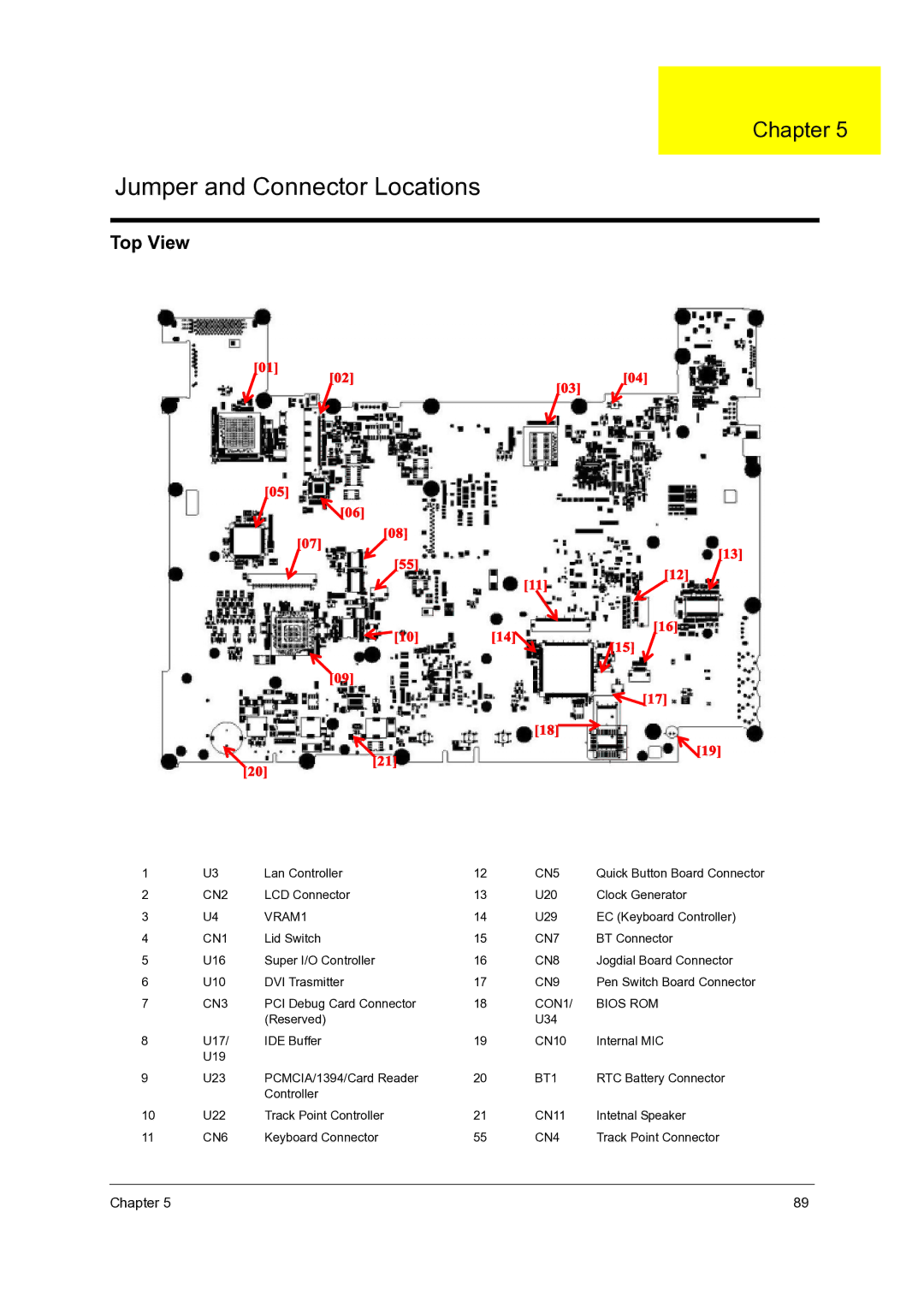 Acer C210 manual Jumper and Connector Locations 