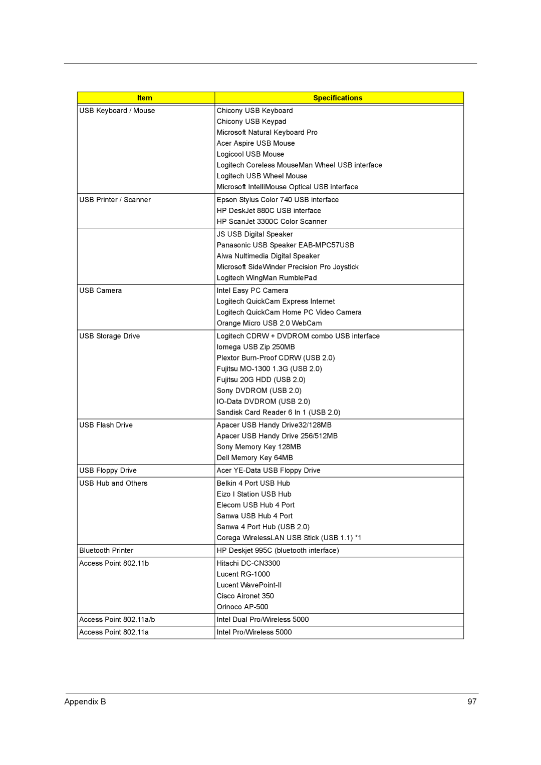 Acer C300 Series manual Appendix B 