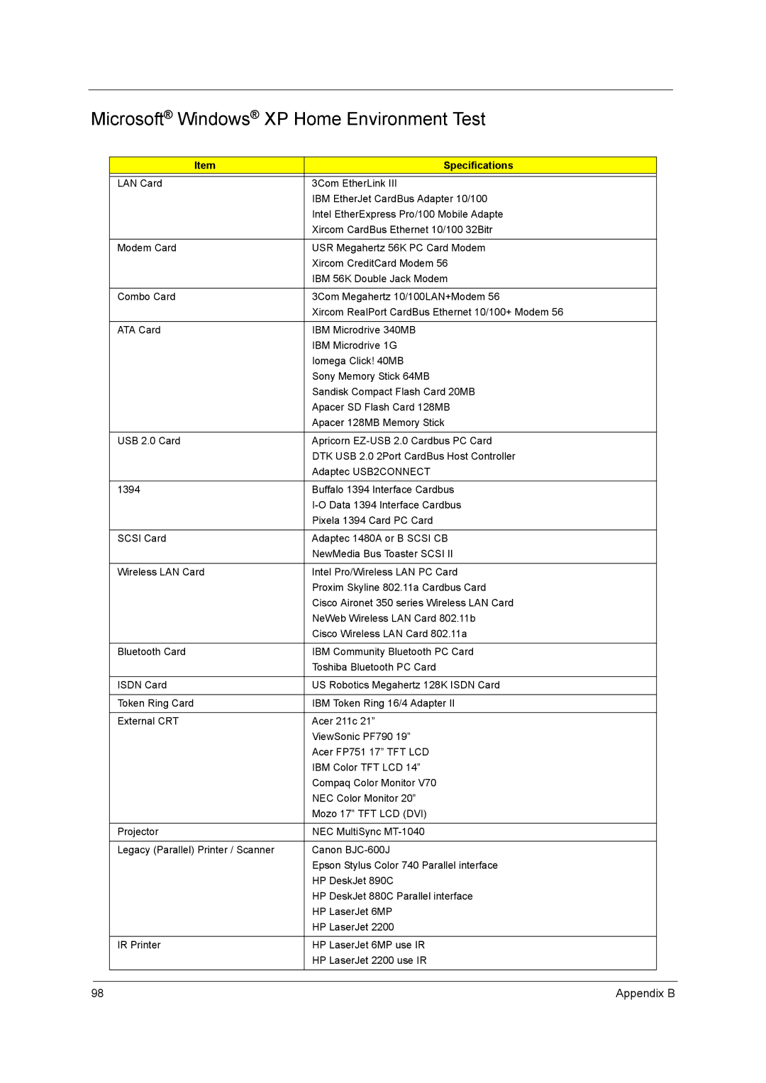 Acer C300 Series manual Microsoft Windows XP Home Environment Test 