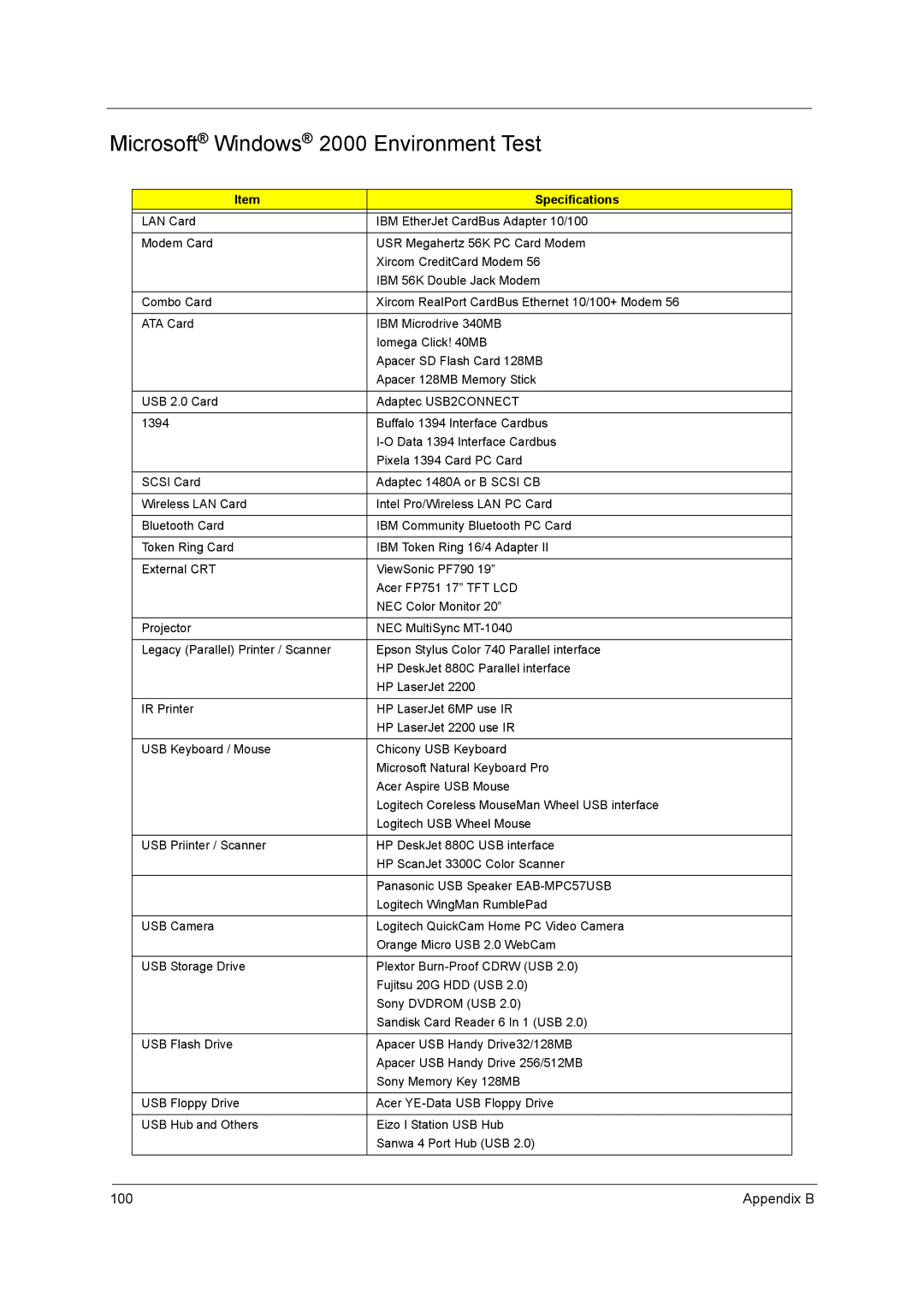 Acer C300 Series manual Microsoft Windows 2000 Environment Test 