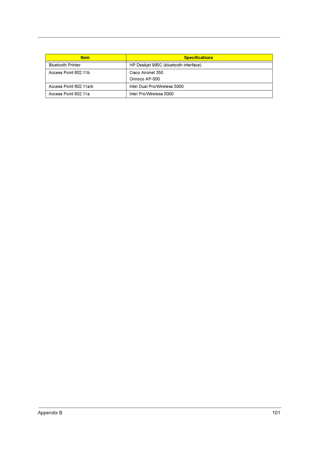 Acer C300 Series manual Appendix B 101 