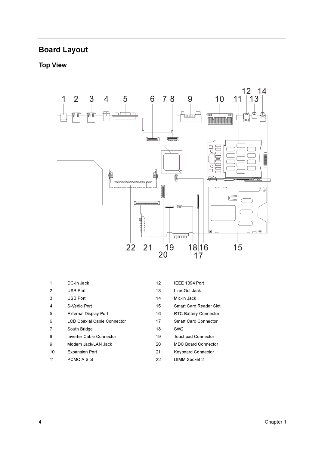 Acer C300 Series manual Board Layout, Top View, SW2 