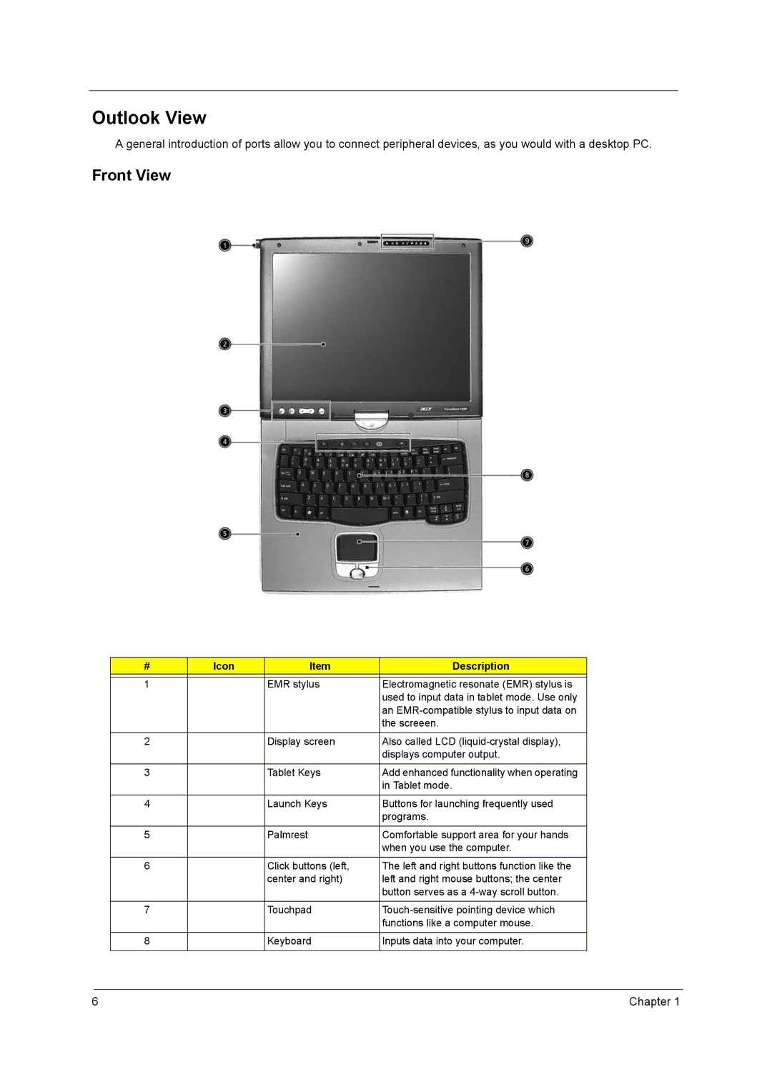 Acer C300 Series manual Outlook View, Front View, Icon Description 