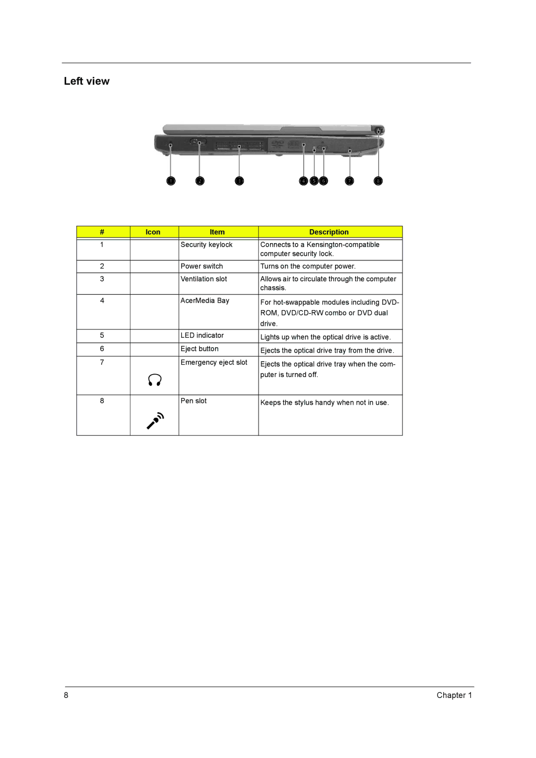 Acer C300 Series manual Left view 