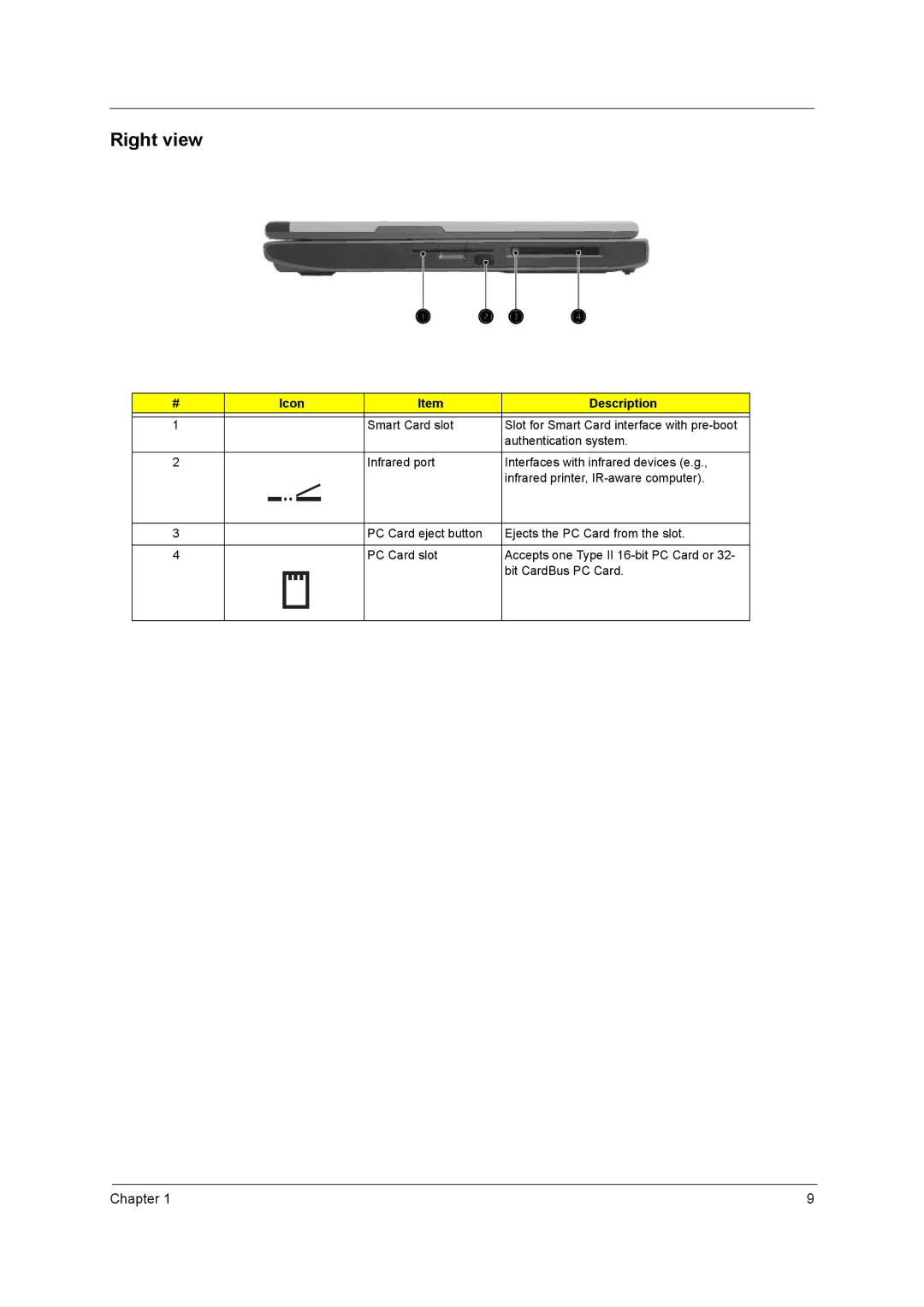 Acer C300 Series manual Right view 