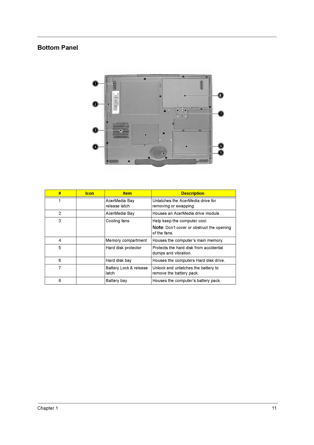 Acer C300 Series manual Bottom Panel 