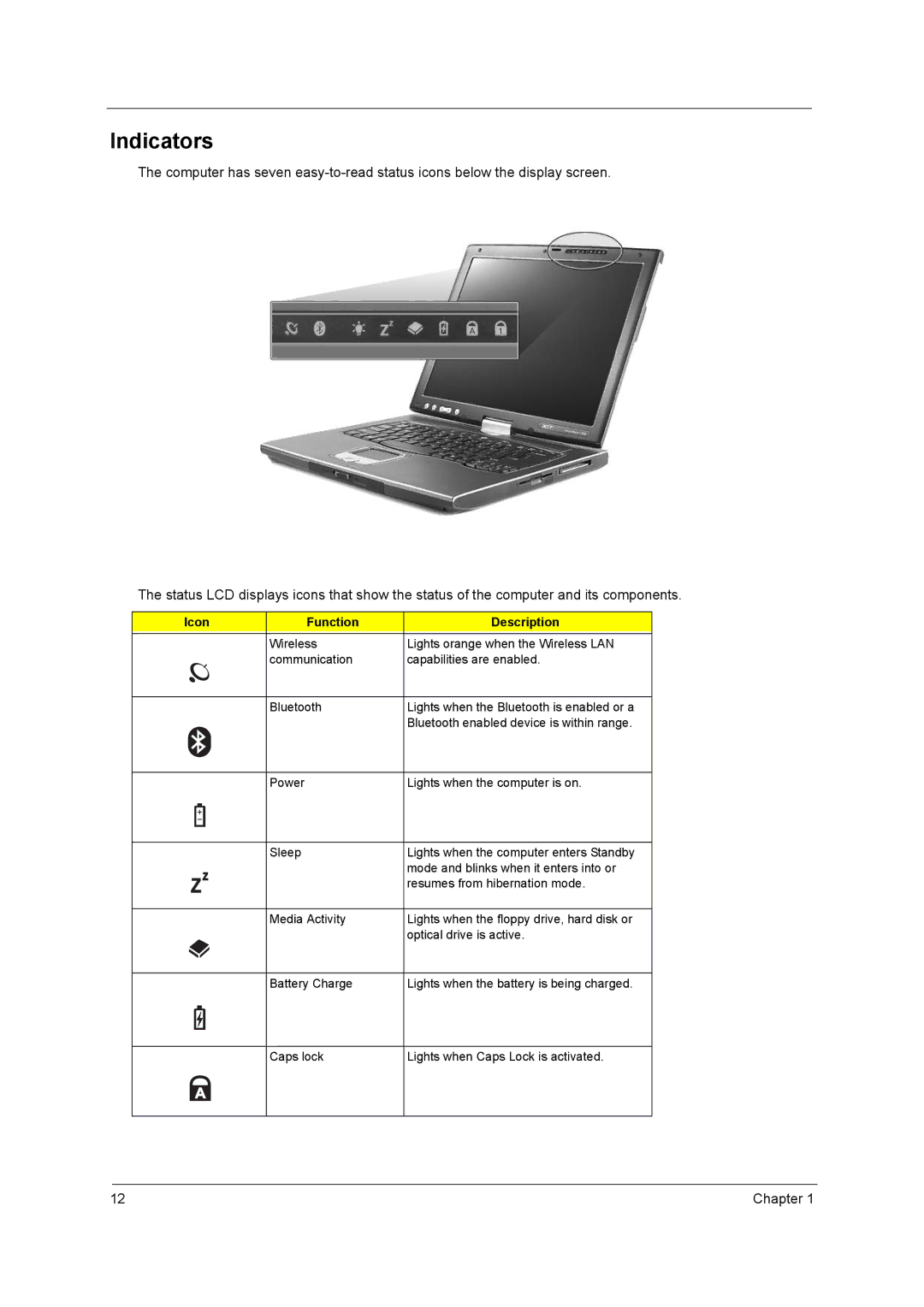 Acer C300 Series manual Indicators, Icon Function Description 