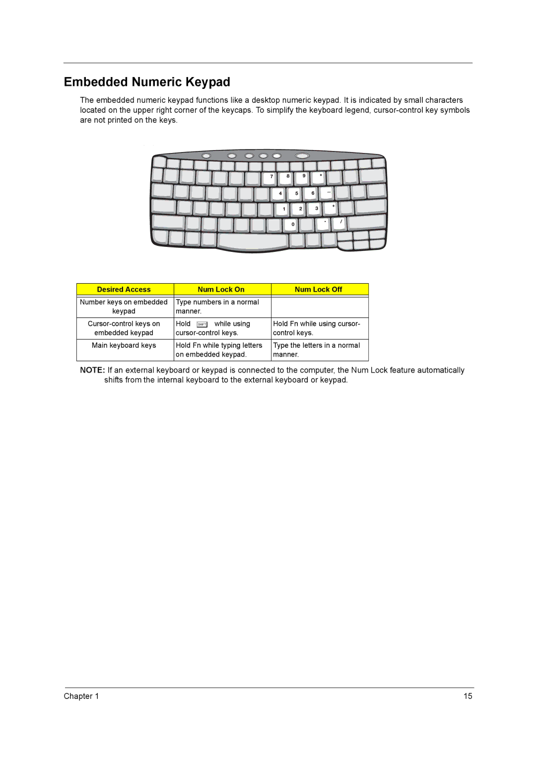 Acer C300 Series manual Embedded Numeric Keypad, Desired Access Num Lock On Num Lock Off 