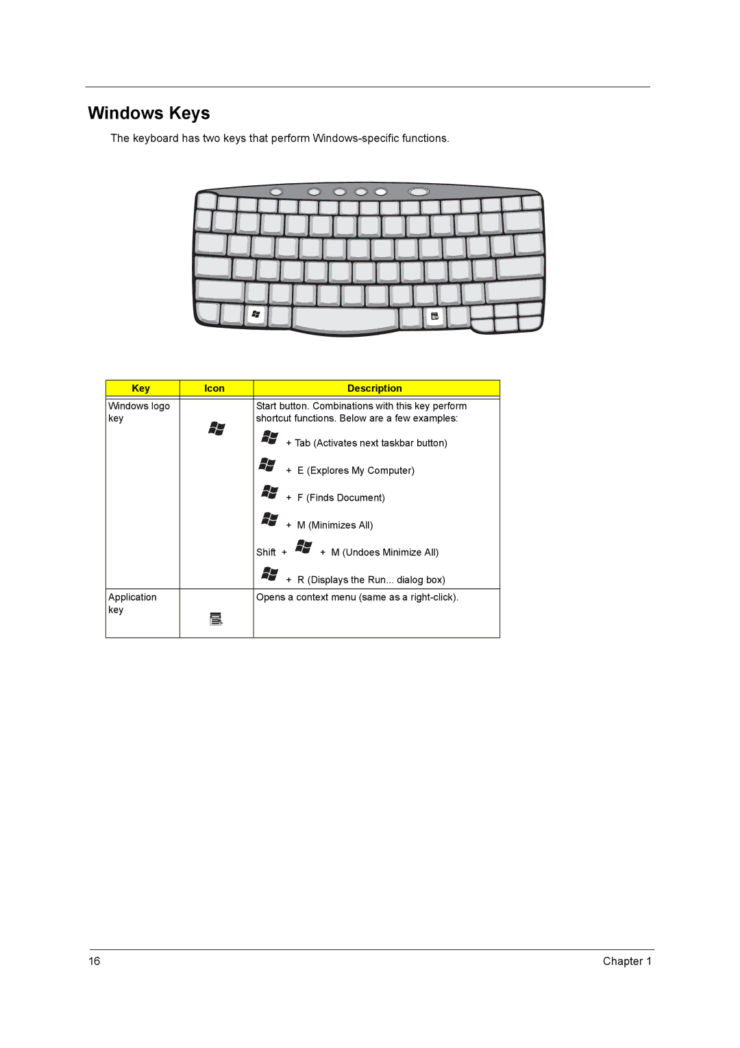 Acer C300 Series manual Windows Keys, Key Icon Description 