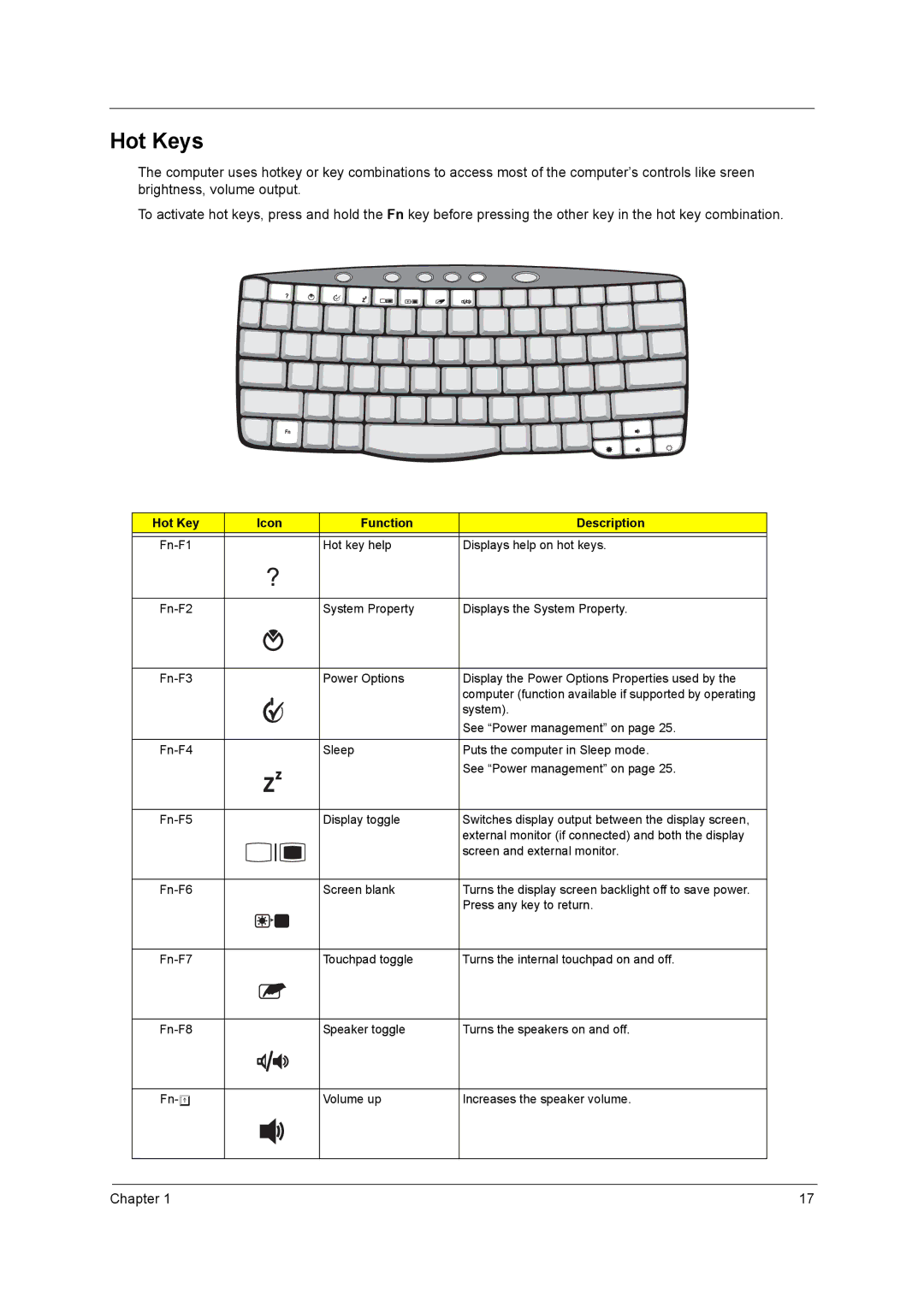 Acer C300 Series manual Hot Keys, Icon Function Description 