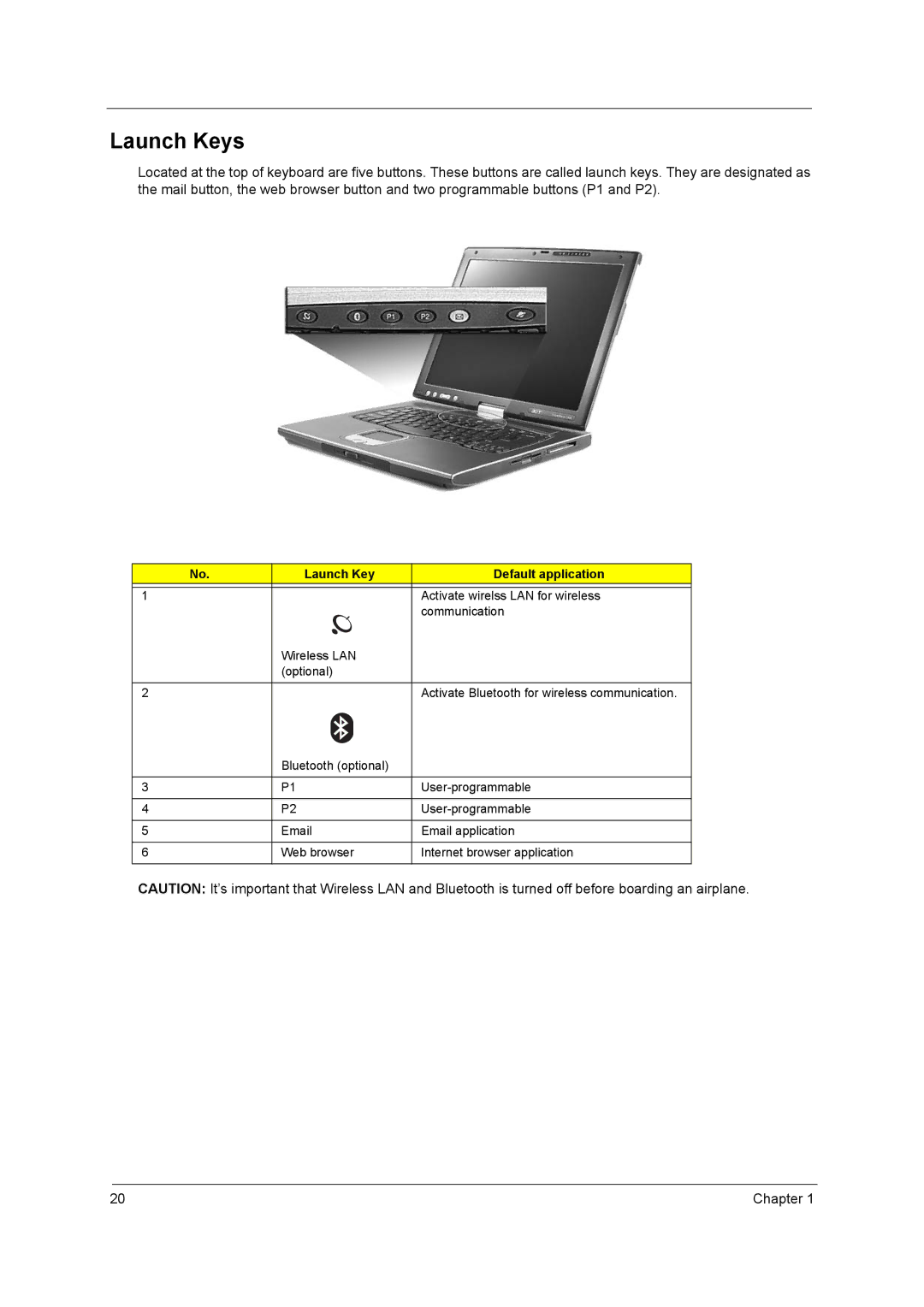 Acer C300 Series manual Launch Keys, Launch Key Default application 