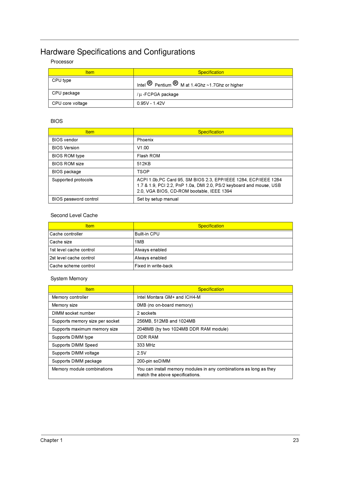 Acer C300 Series manual Hardware Specifications and Configurations, Processor, Second Level Cache, System Memory 