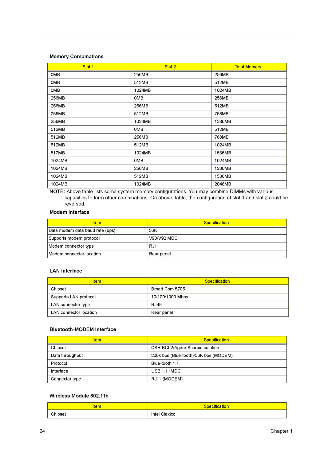 Acer C300 Series Memory Combinations, Modem Interface, LAN Interface, Bluetooth-MODEM Interface, Wireless Module 802.11b 