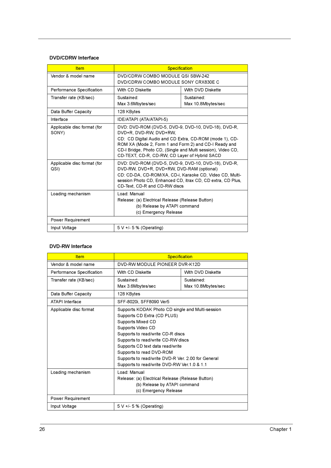 Acer C300 Series manual DVD/CDRW Interface, DVD-RW Interface 