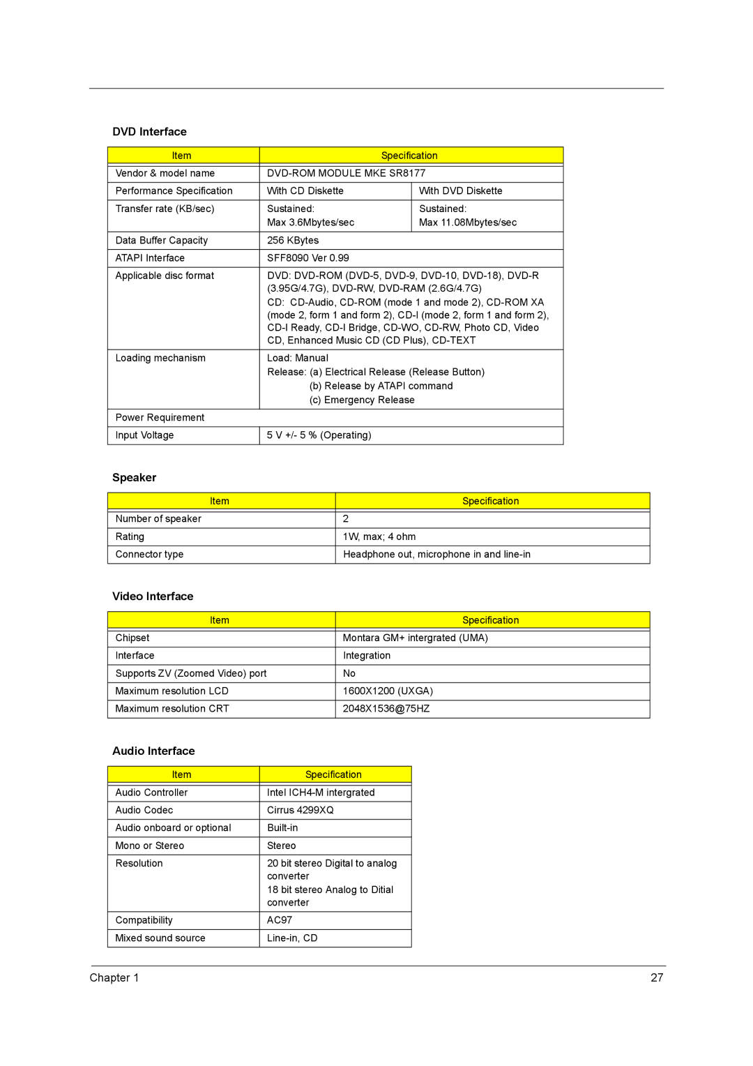 Acer C300 Series manual DVD Interface, Speaker, Video Interface, Audio Interface, DVD-ROM Module MKE SR8177 