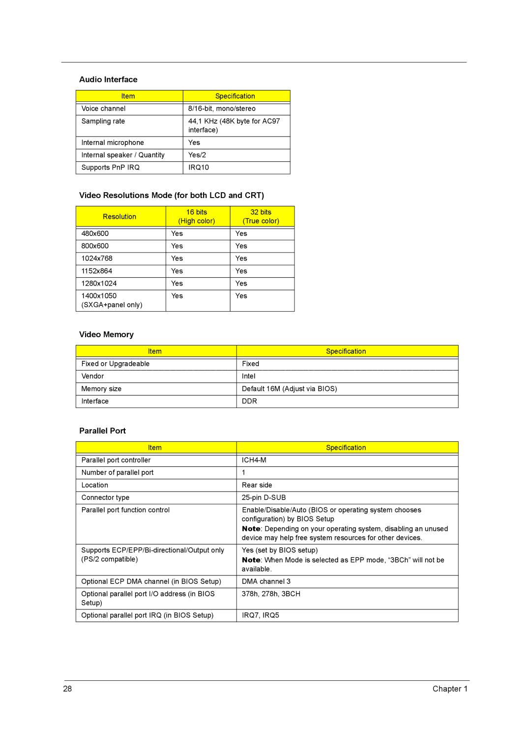 Acer C300 Series manual Video Resolutions Mode for both LCD and CRT, Video Memory, Parallel Port 