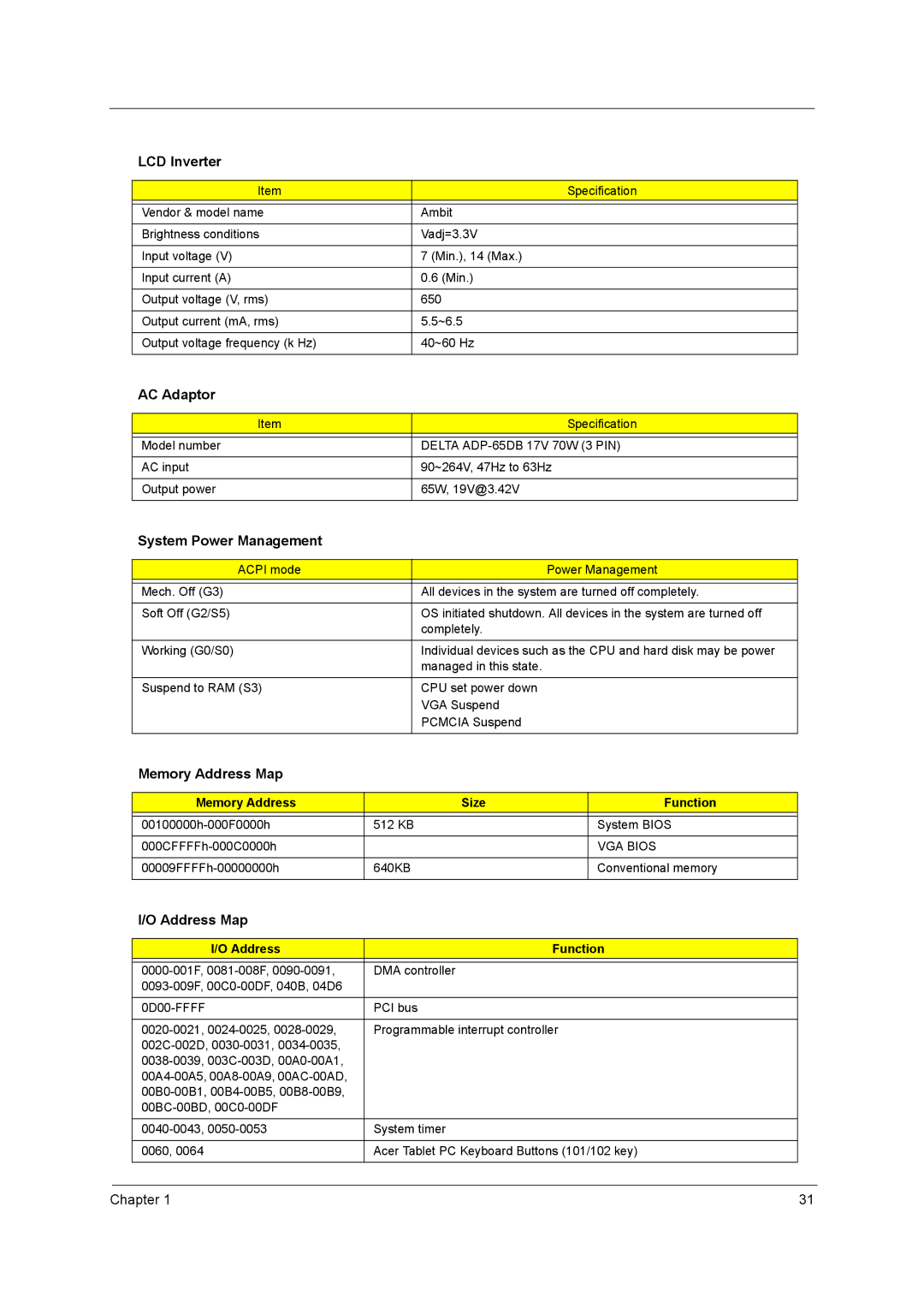 Acer C300 Series manual LCD Inverter, AC Adaptor, System Power Management, Memory Address Map 