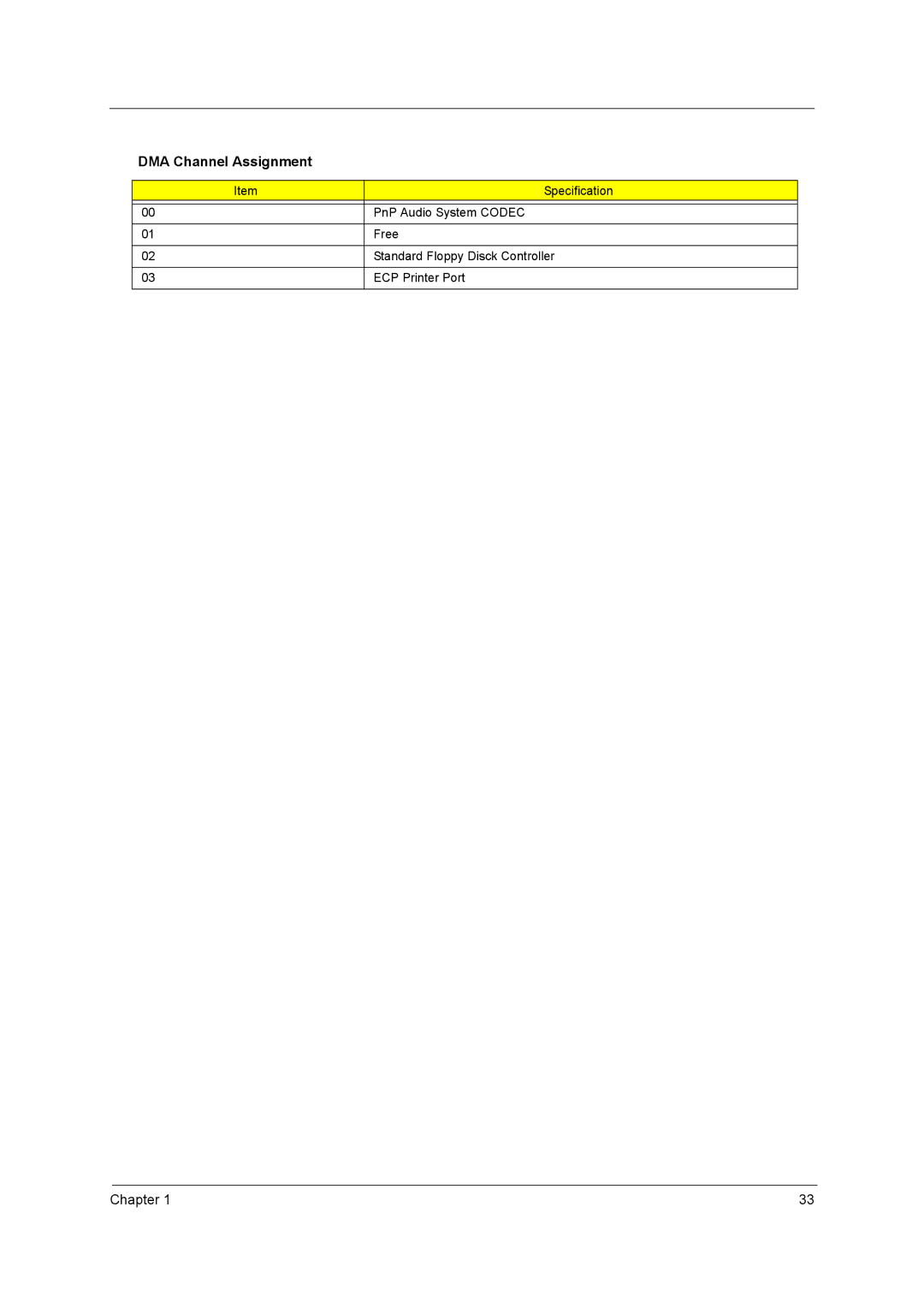 Acer C300 Series manual DMA Channel Assignment 