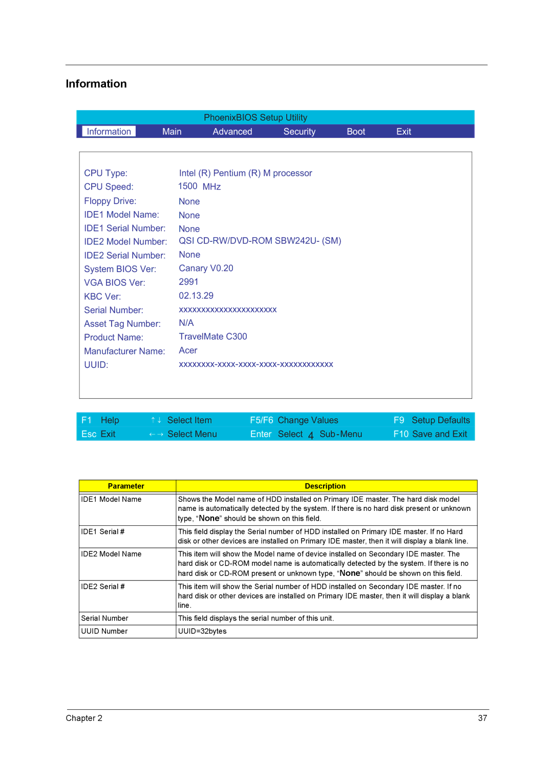 Acer C300 Series manual Information, Parameter 