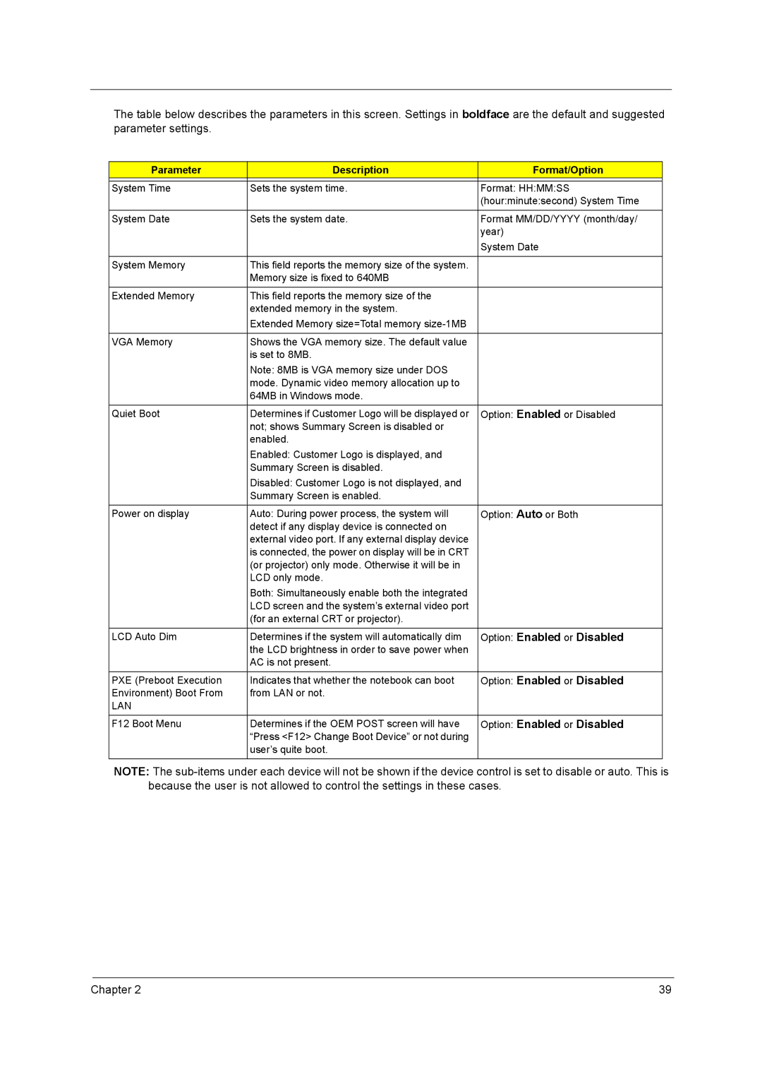 Acer C300 Series manual Option Enabled or Disabled, Parameter Description Format/Option 