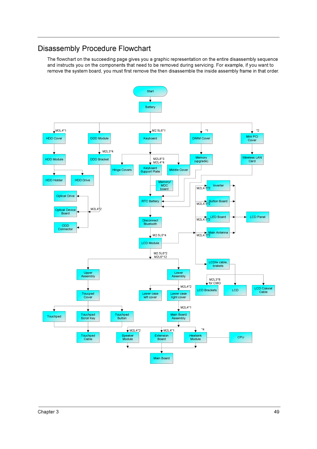 Acer C300 Series manual Disassembly Procedure Flowchart, Mdc 