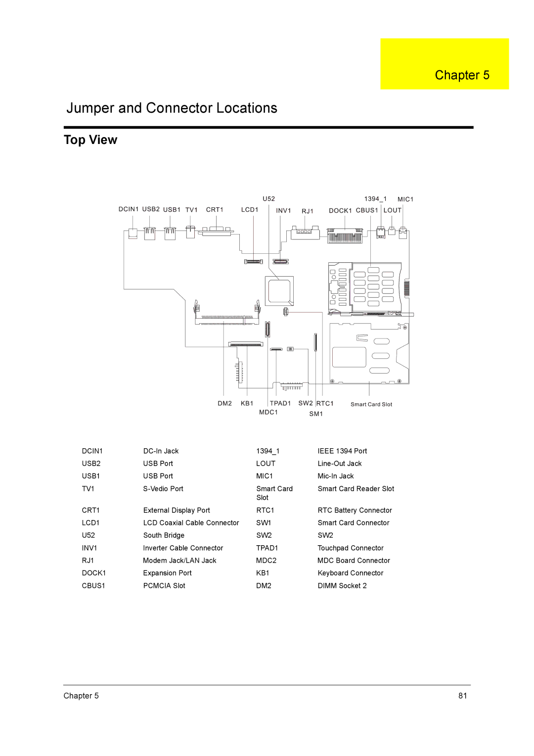 Acer C300 Series manual Top View 