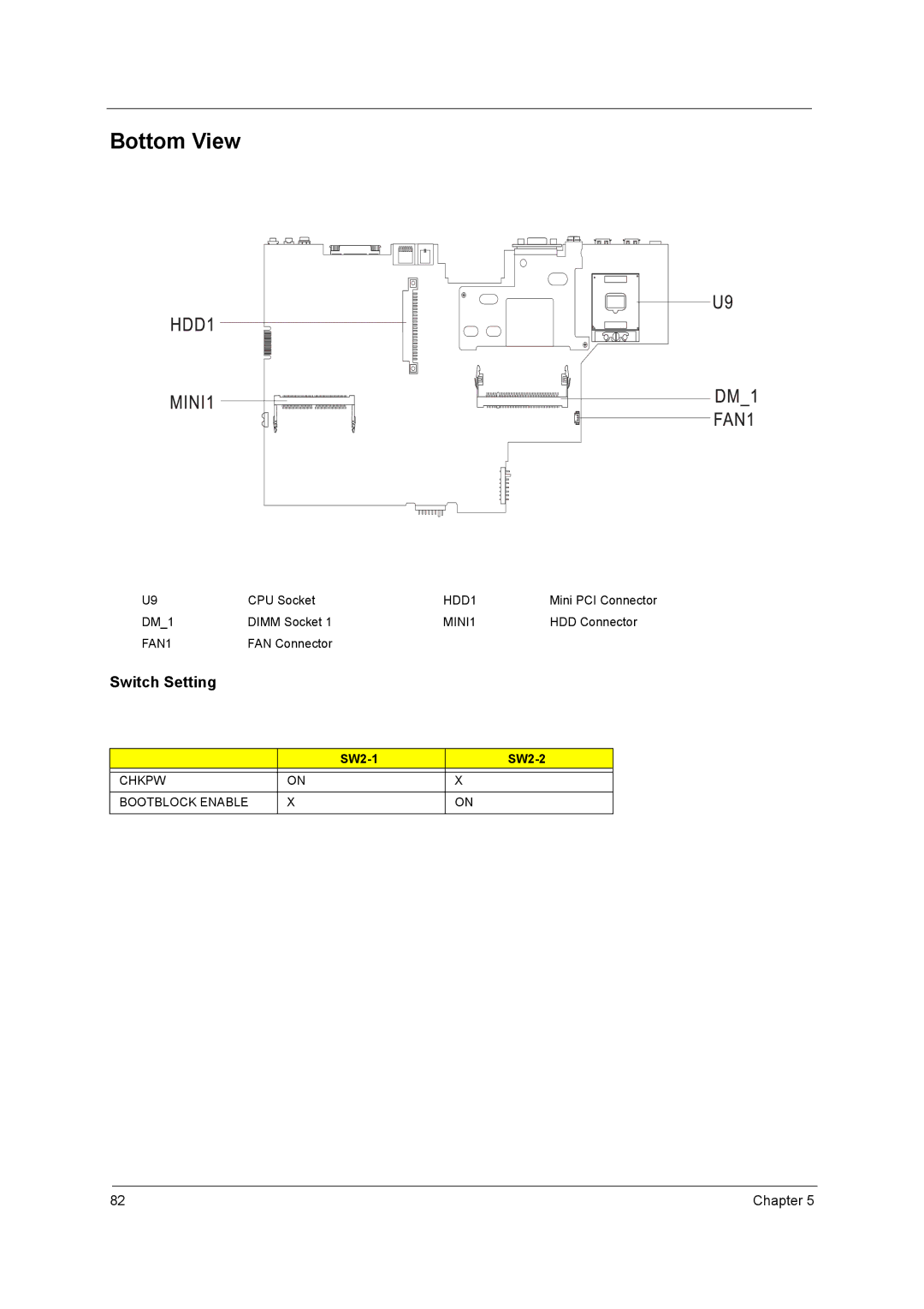 Acer C300 Series manual Bottom View, SW2-1 SW2-2 