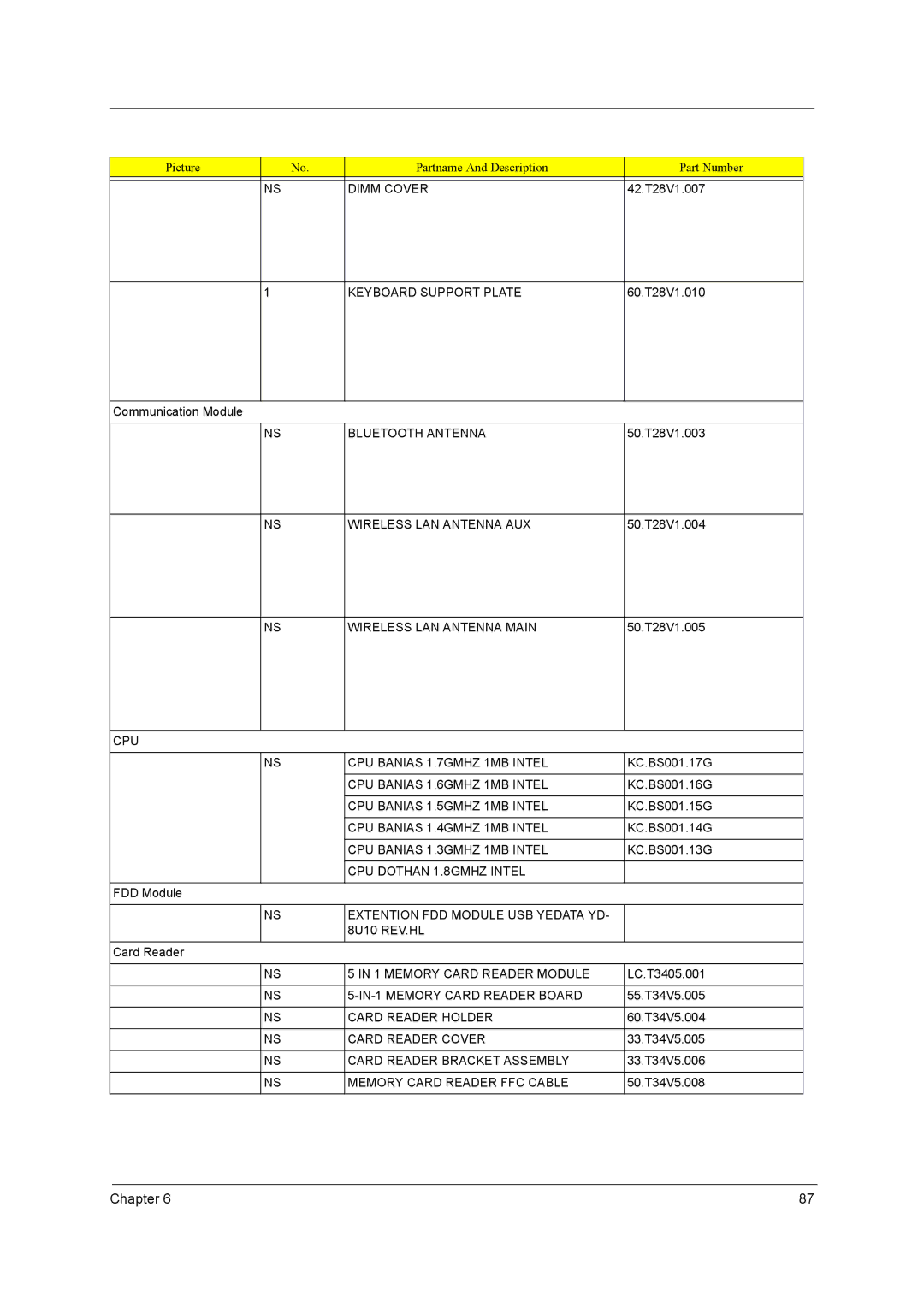 Acer C300 Series Dimm Cover, Keyboard Support Plate, Bluetooth Antenna, Wireless LAN Antenna AUX, CPU Dothan 1.8GMHZ Intel 