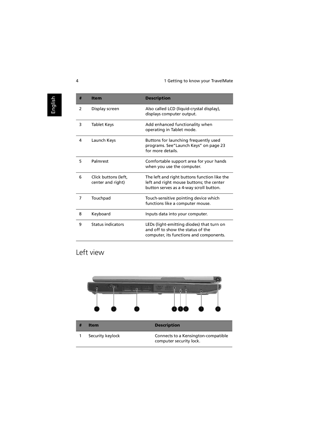 Acer C300 manual Left view 