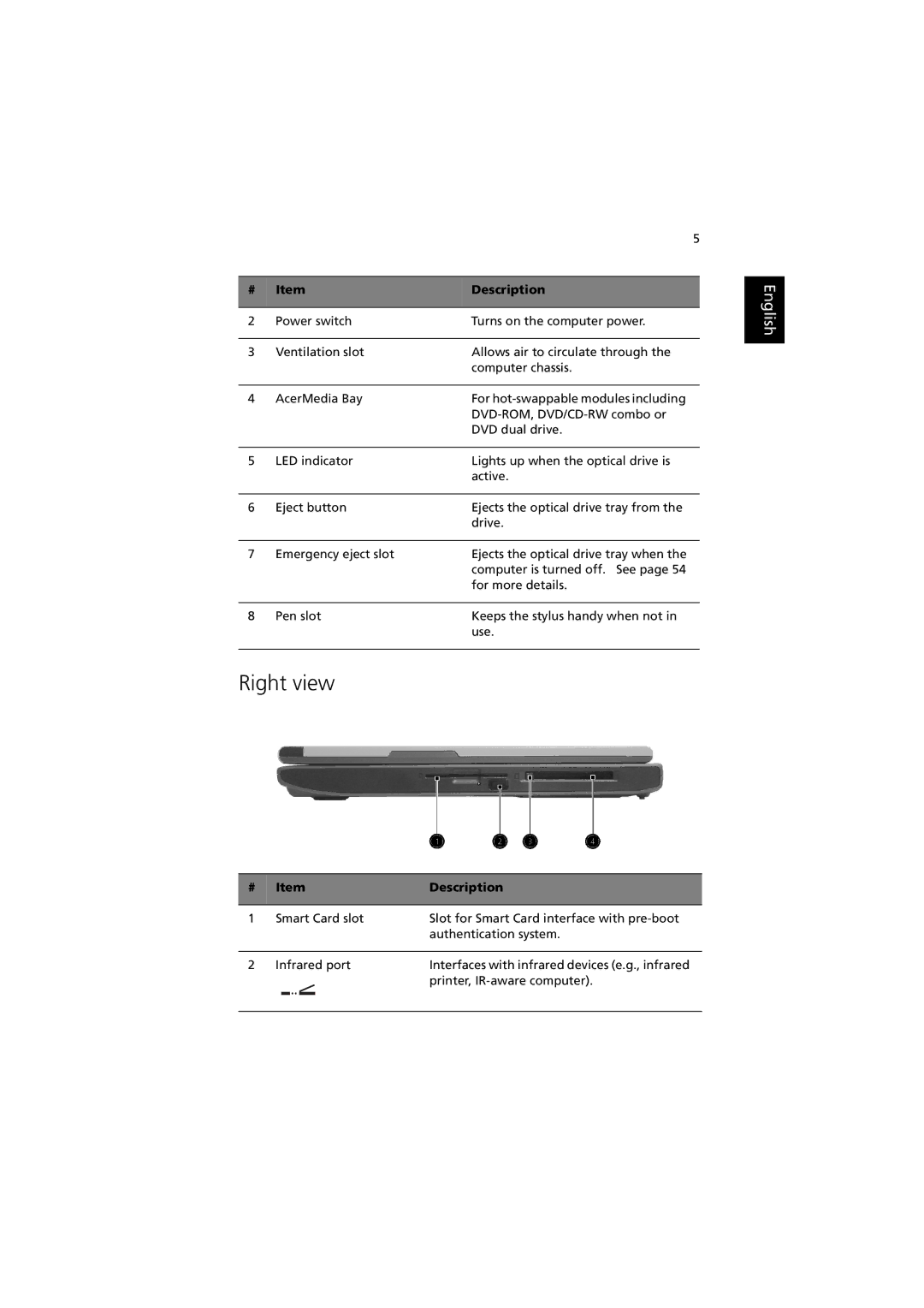 Acer C300 manual Right view 