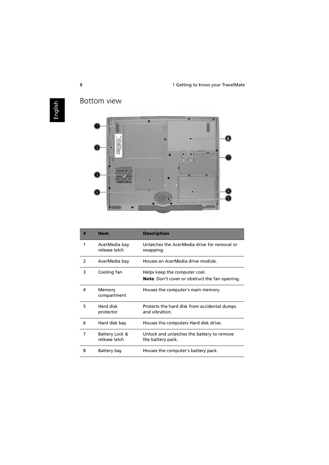 Acer C300 manual Bottom view 