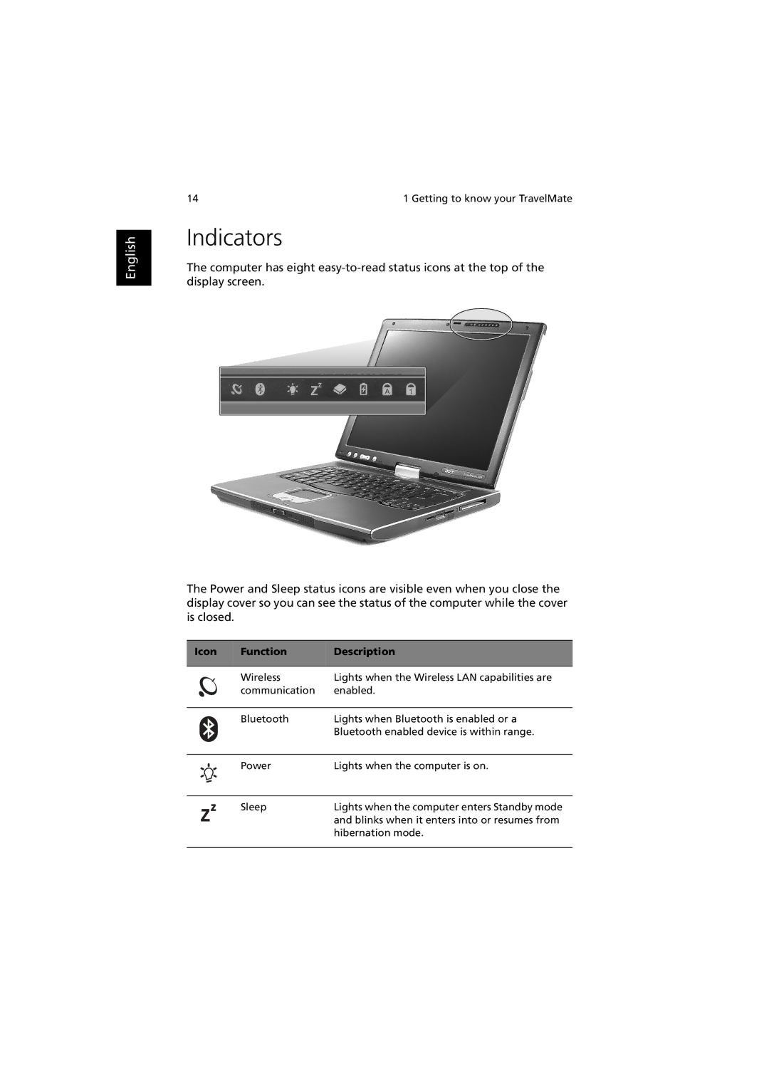 Acer C300 manual Indicators, Icon Function Description 