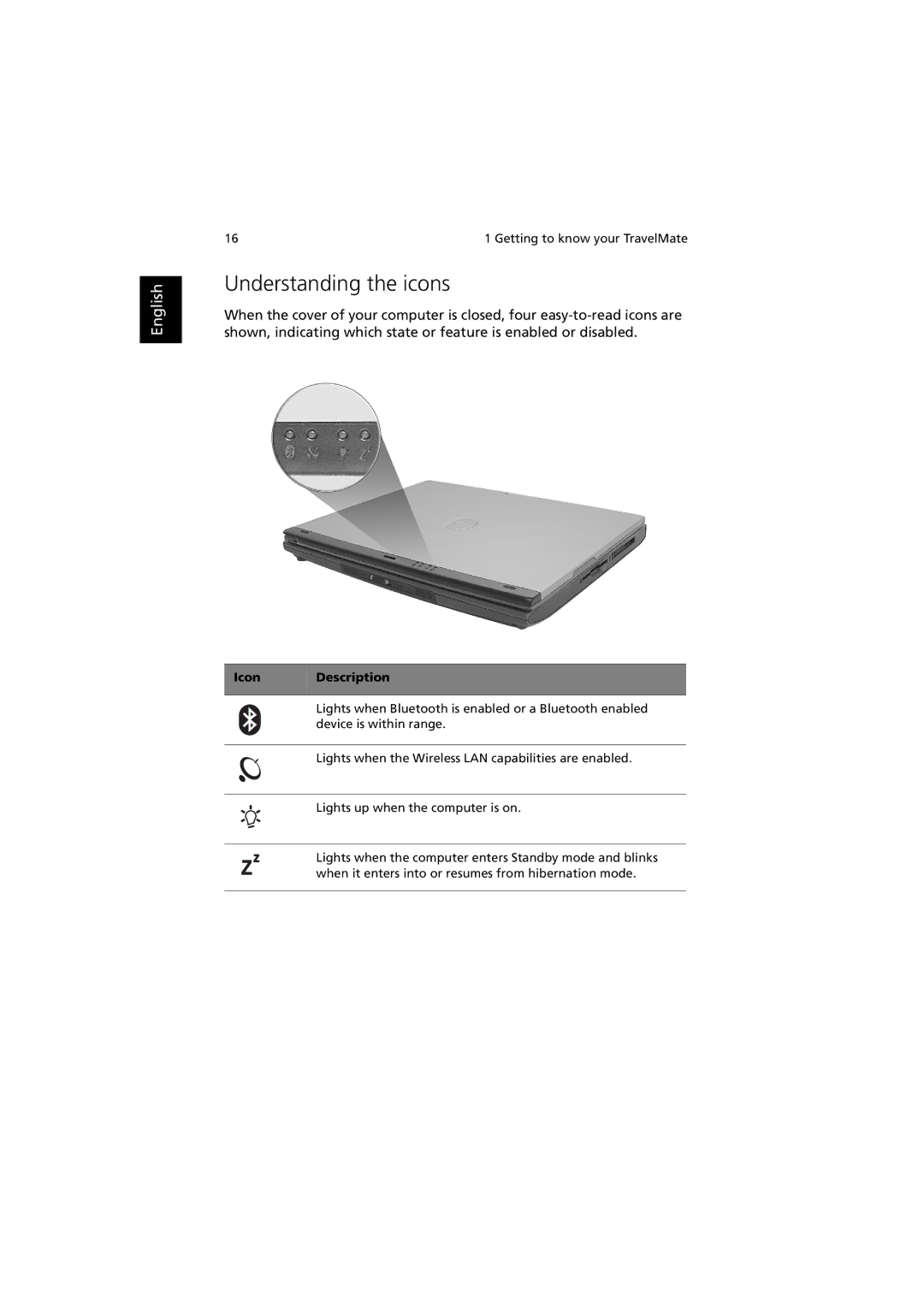 Acer C300 manual Understanding the icons, Icon Description 