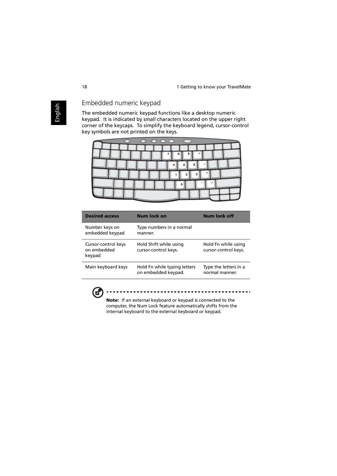 Acer C300 manual Embedded numeric keypad, Desired access Num lock on Num lock off 