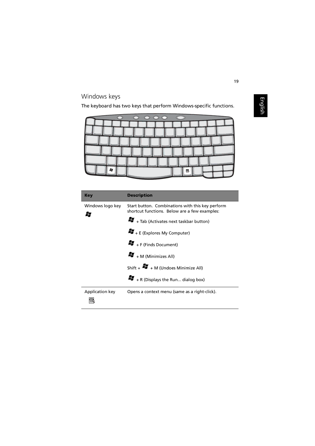 Acer C300 manual Windows keys, Key Description 