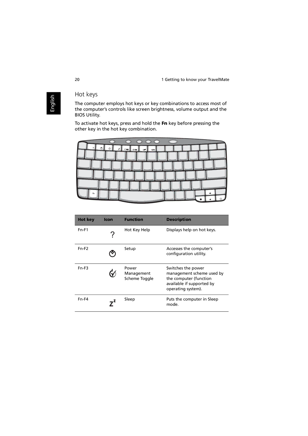 Acer C300 manual Hot keys, Hot key Icon Function Description 