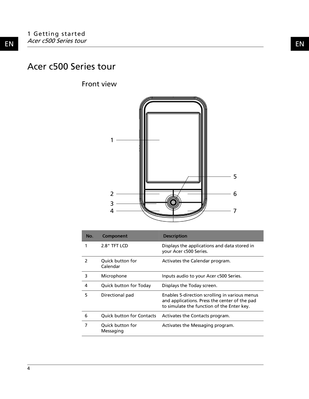 Acer C500 user manual Front view, Getting started Acer c500 Series tour 