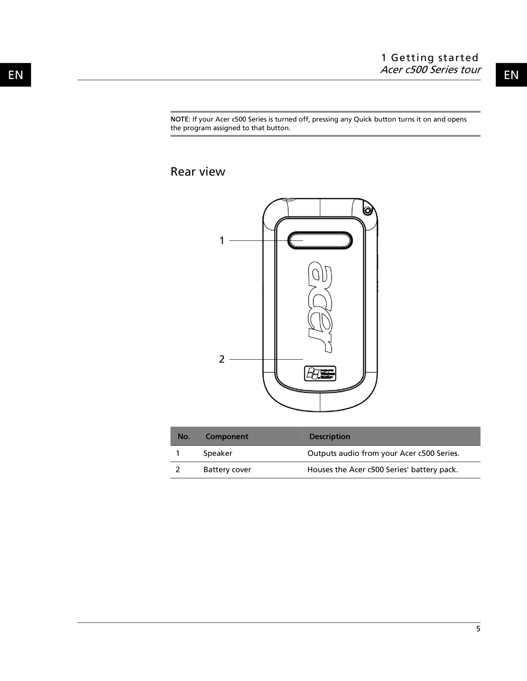 Acer C500 user manual Rear view, Getting started 