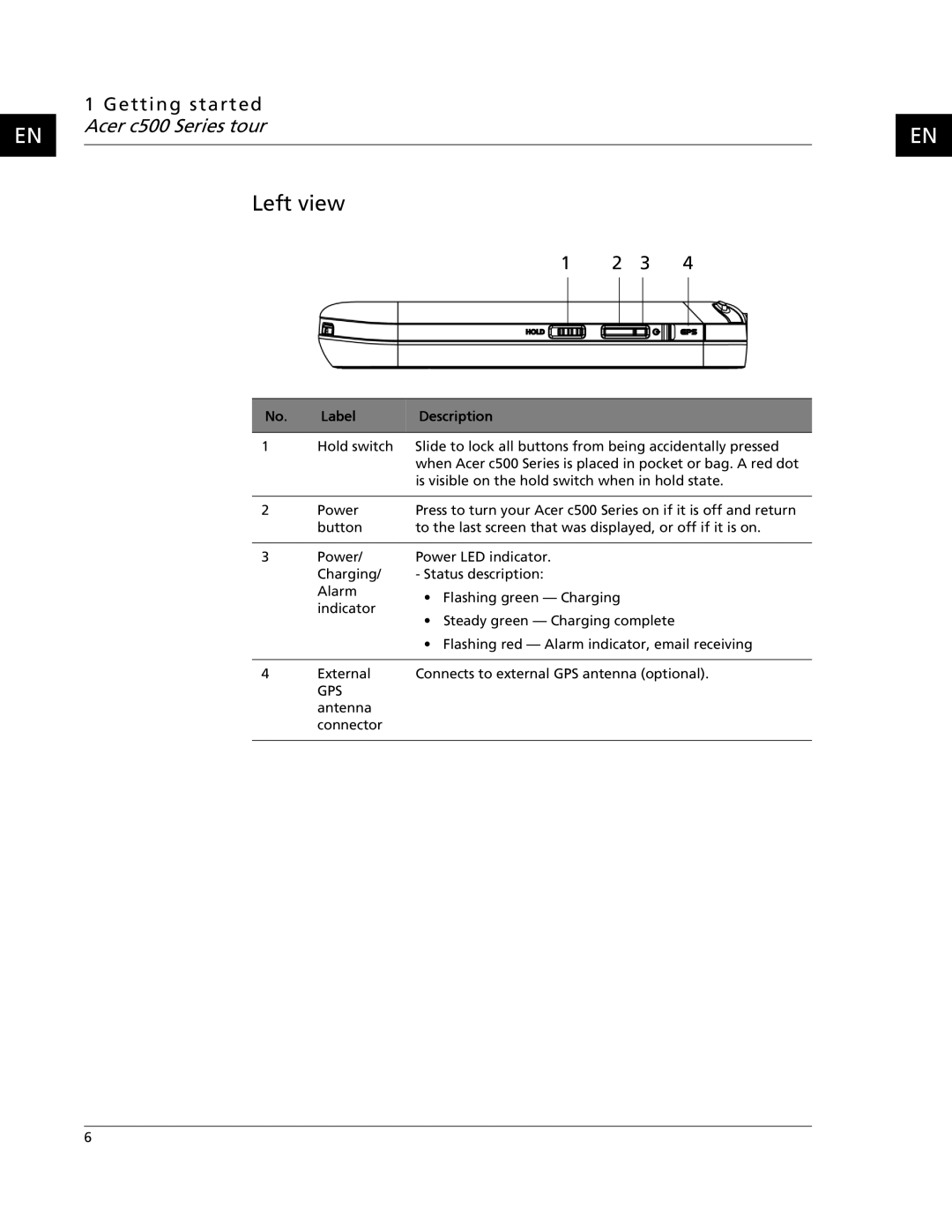 Acer C500 user manual Left view, Label Description 