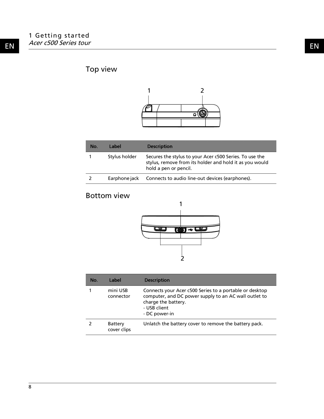 Acer C500 user manual Top view, Bottom view 