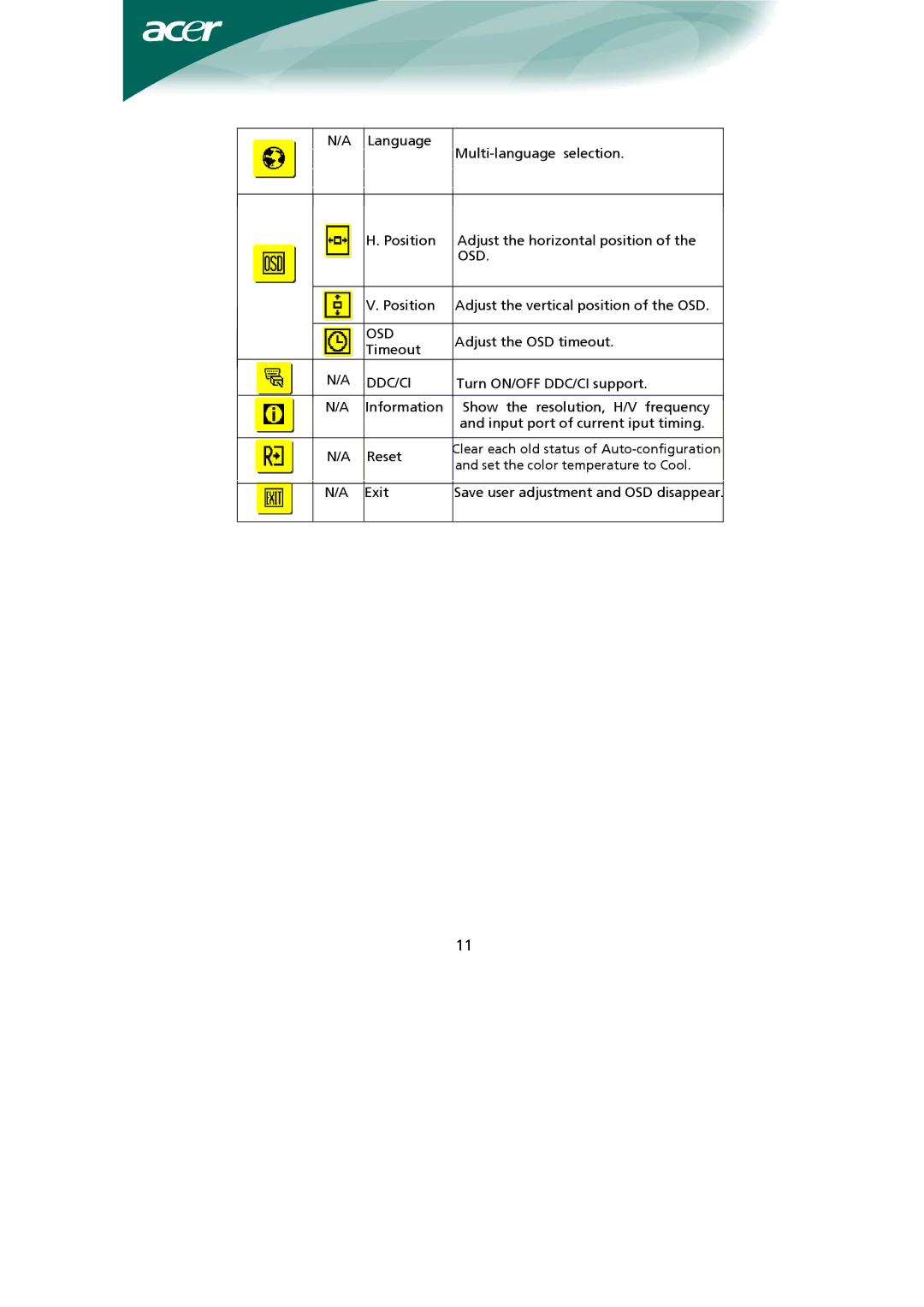 Acer Computer Monitor installation instructions Osd 