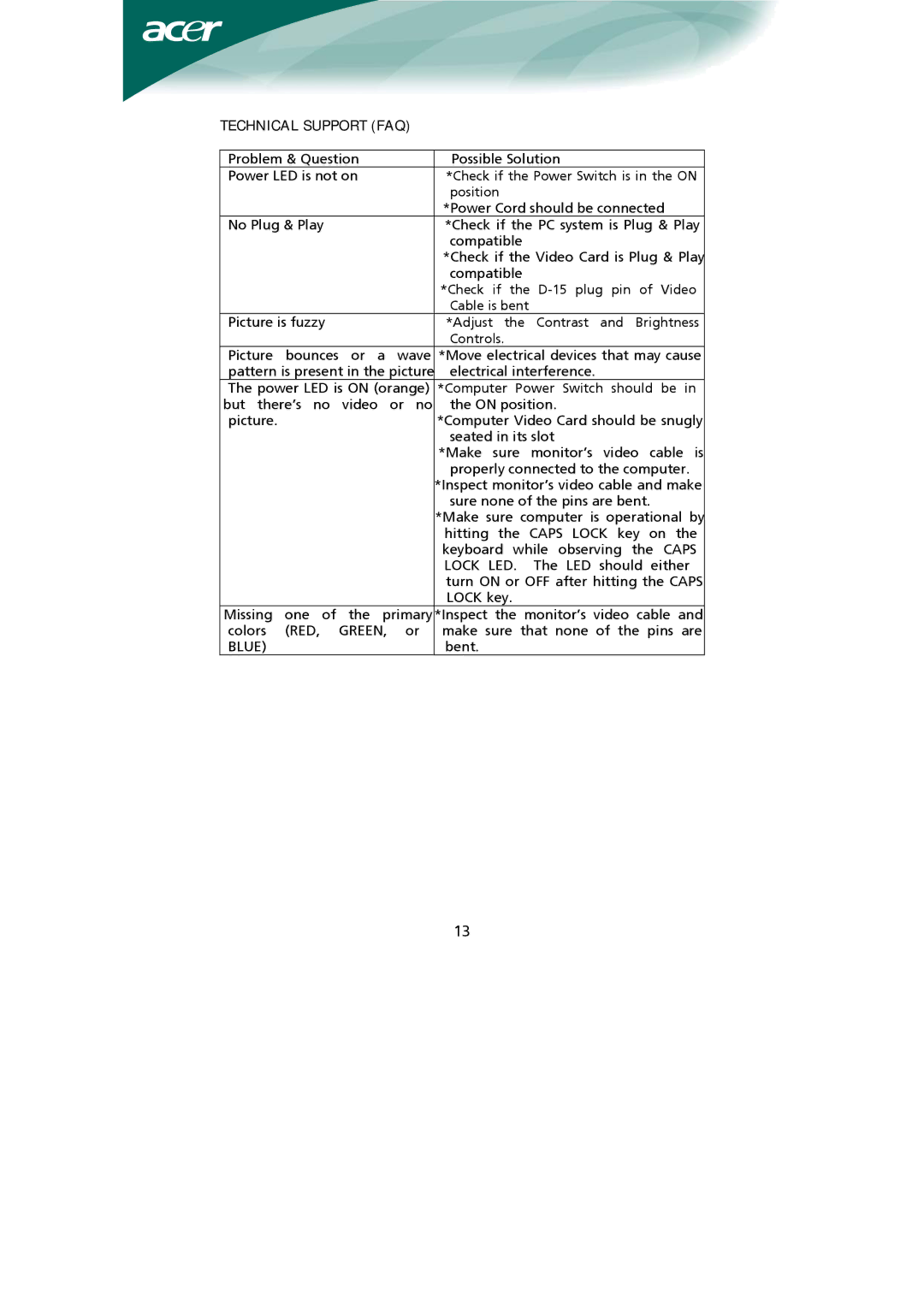 Acer Computer Monitor installation instructions Technical Support FAQ, Blue 