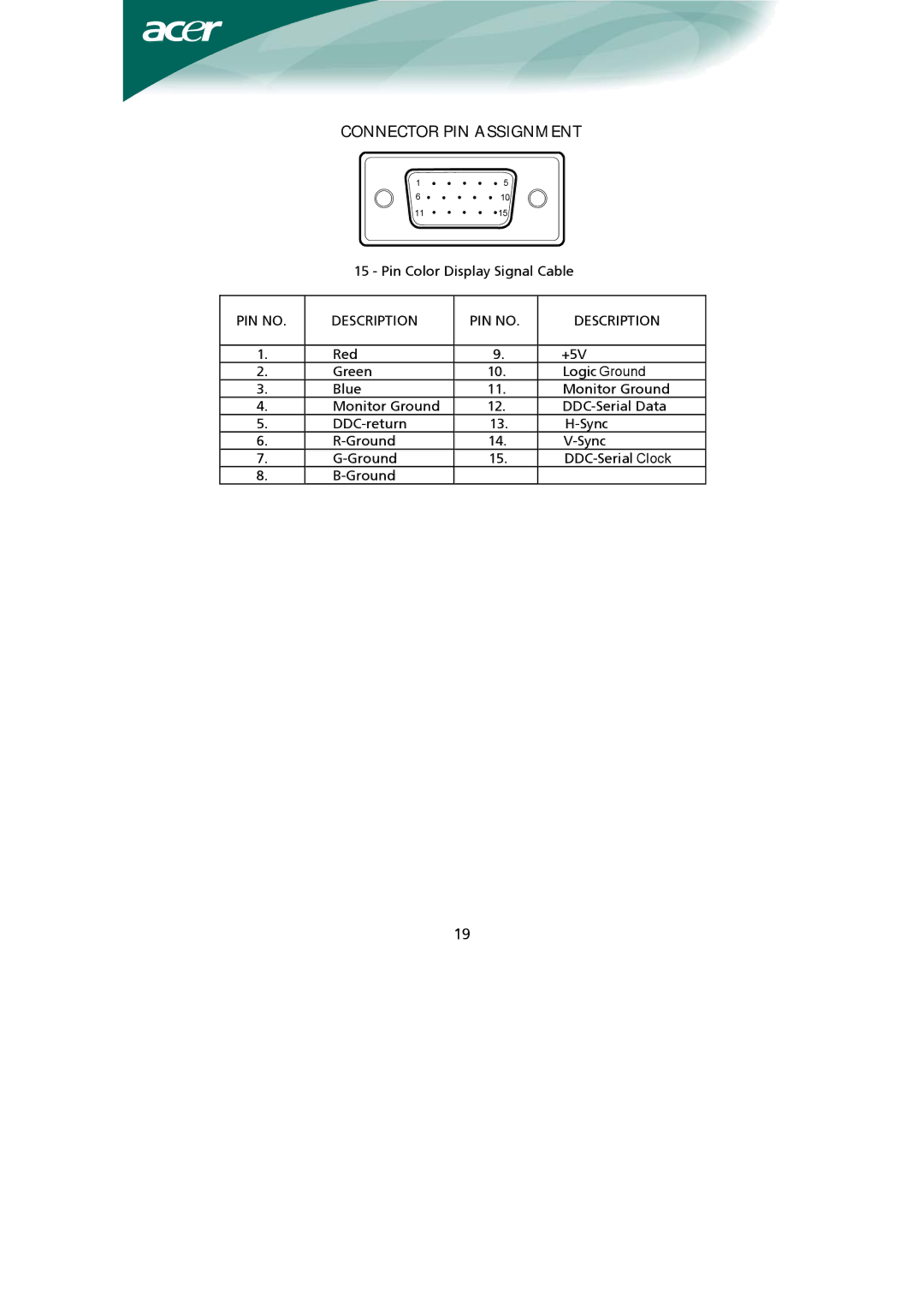 Acer Computer Monitor installation instructions Connector PIN Assignment, PIN no Description 