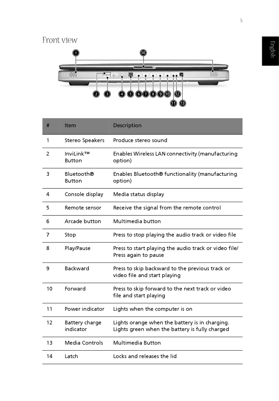 Acer CQ60 manual Front view 