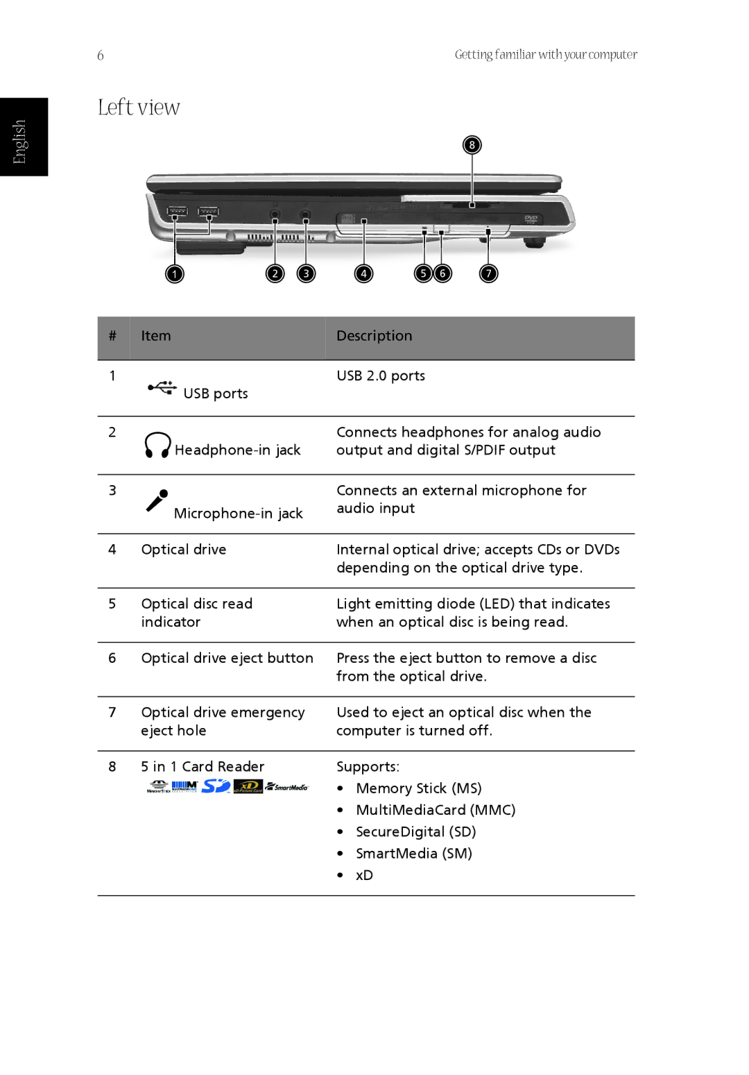 Acer CQ60 manual Left view, English 